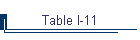 Table I-11