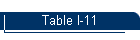 Table I-11